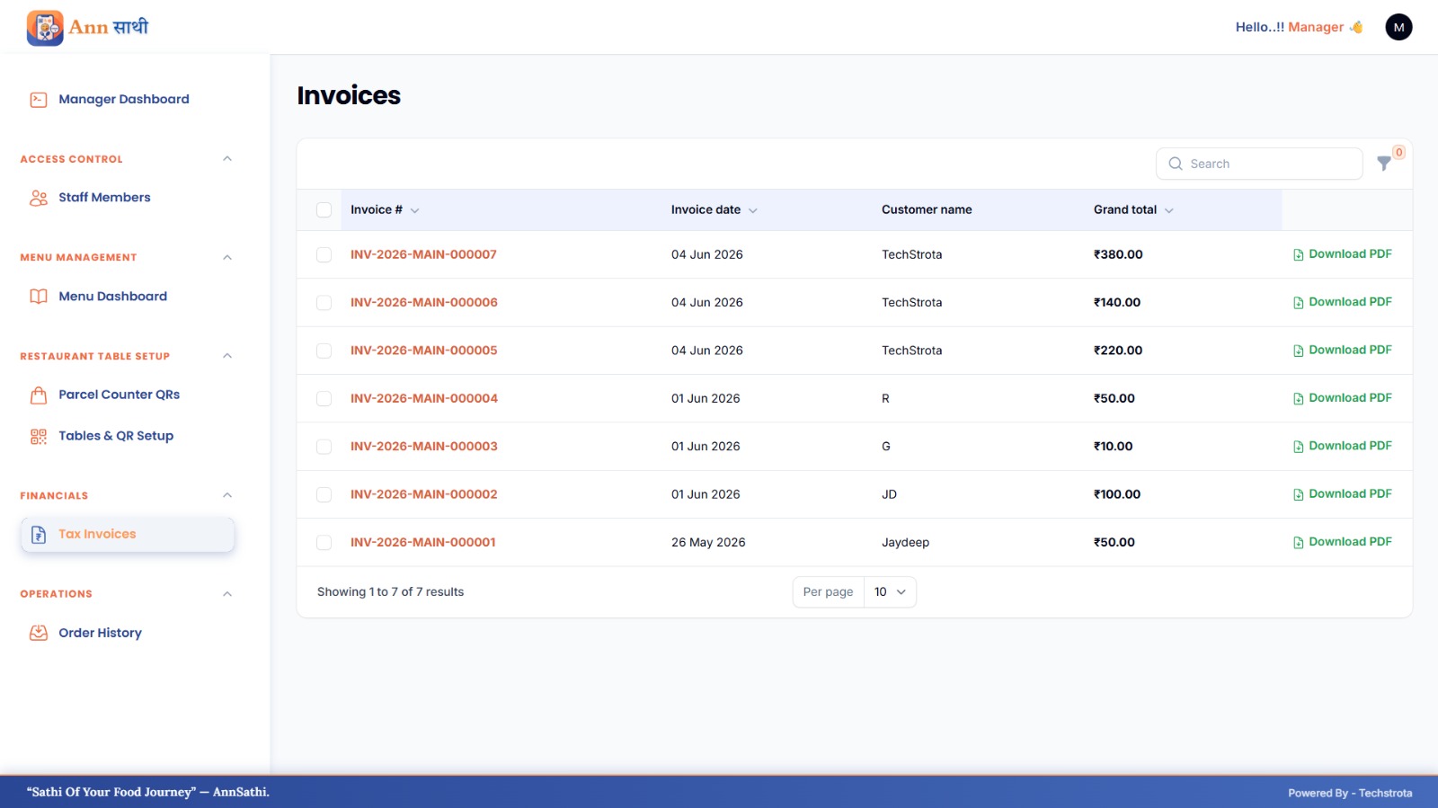 Invoice Scope
